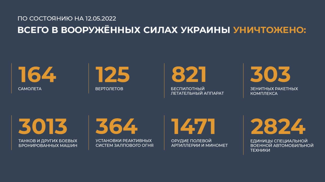 Потери украинских военных по состоянию на 12.05.2022