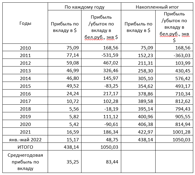 18000 долларов в рублях