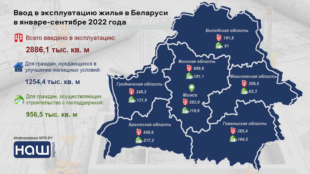Объемы строительства жилья в Беларуси в январе-сентябре 2022 года