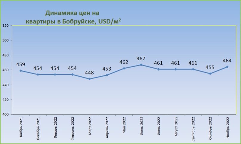 Веста бобруйск график работы