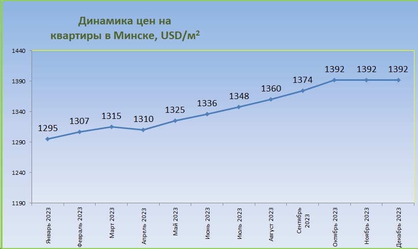 Минск