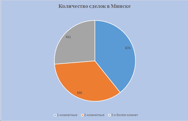 Минск