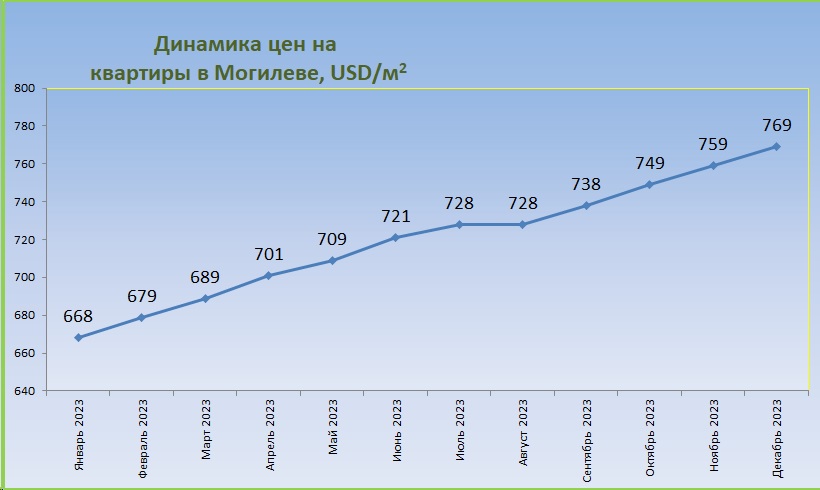 Могилев