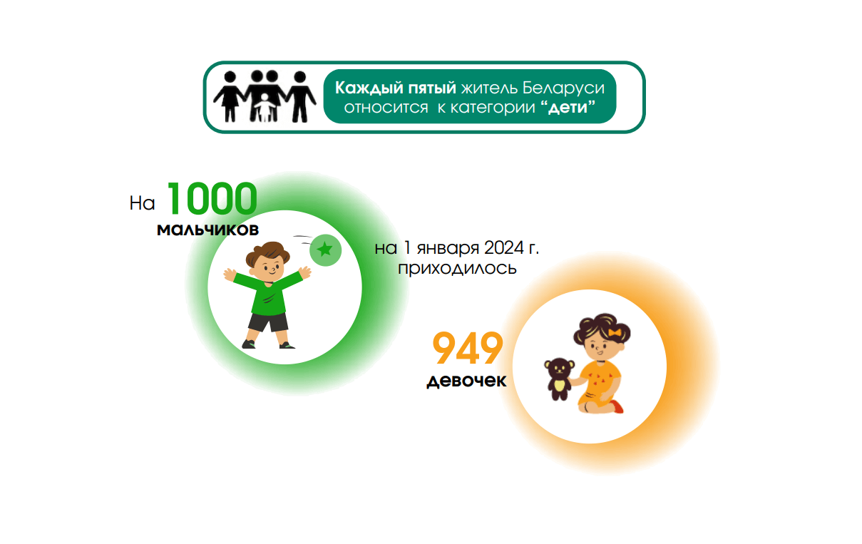 О детях в Беларуси О детях в Беларуси
