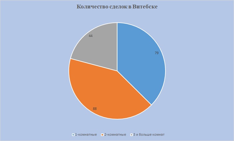 Исследование спермы - сдать анализы в Новополоцке в ИНВИТРО