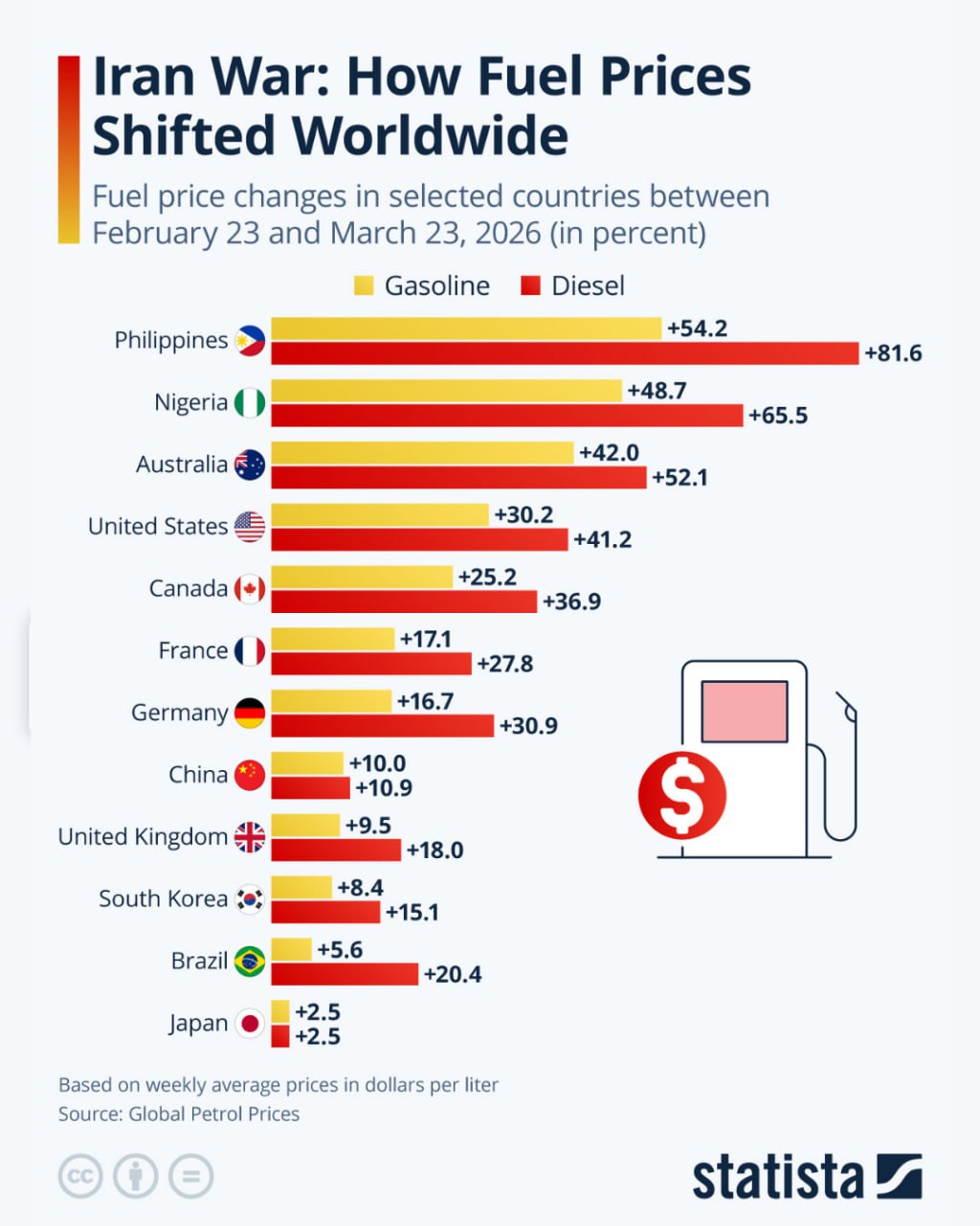 Таблица изменения цен на топливо
