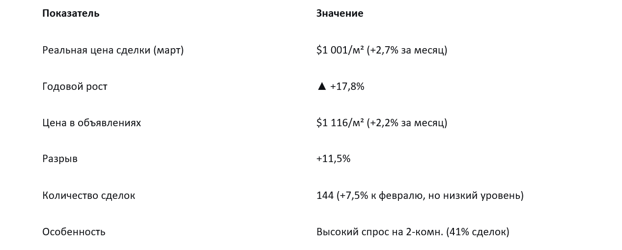 Цены на квартиры в Могилеве
