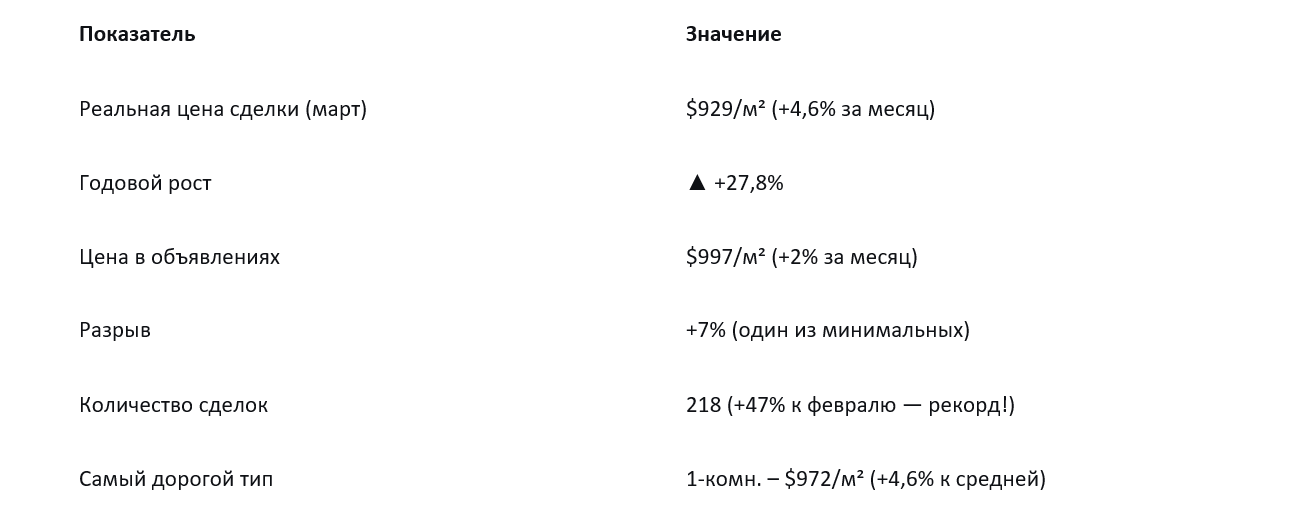 Цены на квартиры в Витебске