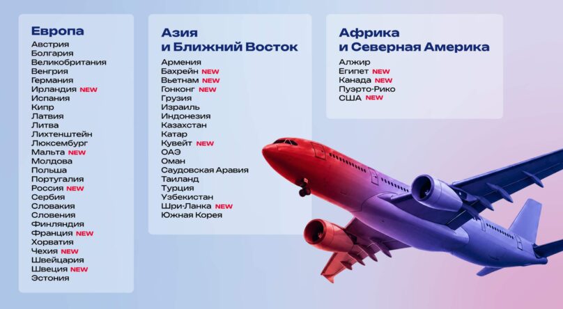 МТС роуминг