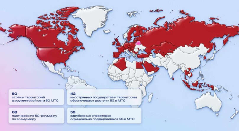 МТС роуминг