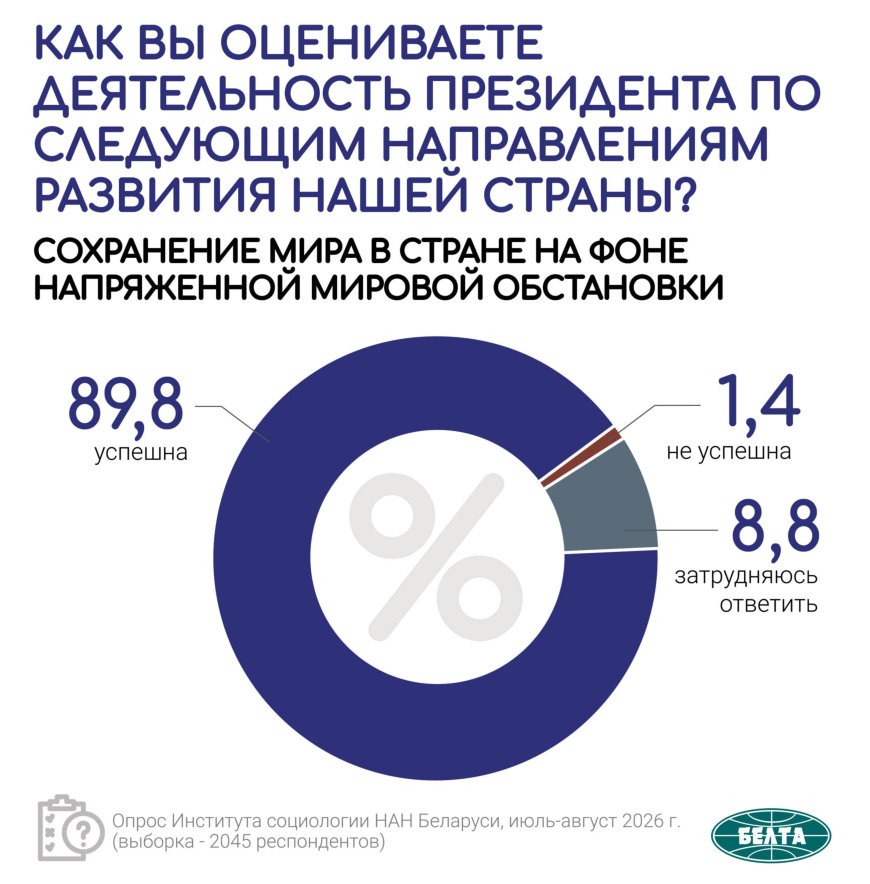 Итоги по сохранению мира в стране