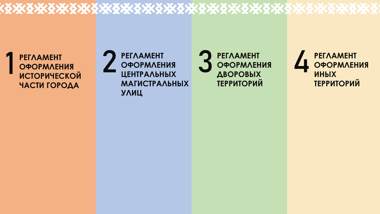 Регламенты оформления территорий