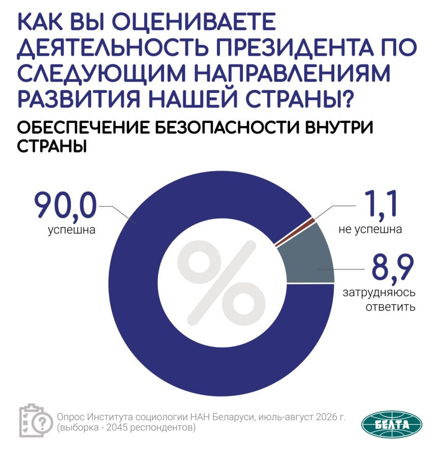 Результаты опроса в контексте обеспечения безопасности