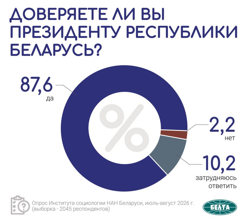 Результаты опроса